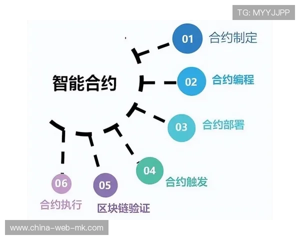 智能合约技术应用于版权交易 提高分发授权效率